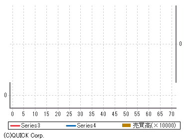 製薬 株価 沢井