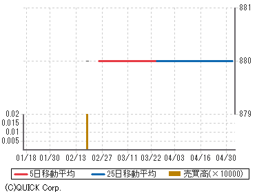 サービス 日本 株価 空調