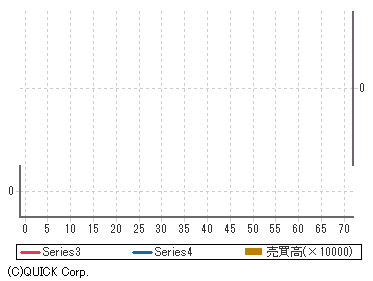 静岡 銀行 株価