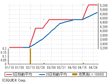 日本 特殊 陶業 株価